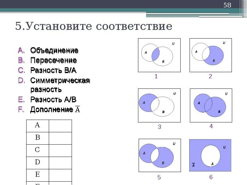 Объединение дополнений множеств. Операция объединения множеств дискретная математика. операции объединения над множествами дискретная математика. симметричная разность дискретная математика. дополнение пересечение объединение разность множеств.