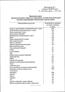 Перечень товаров уголовно исполнительной системой