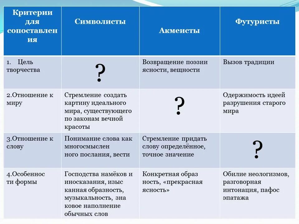 Серебряный век российской культуры таблица 9