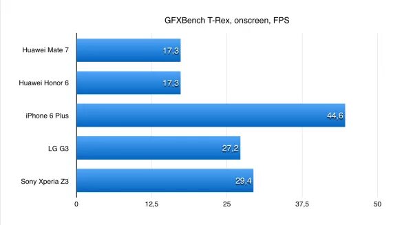 Сколько фпс на хуавей. Honor 10 сколько попугаев в антуту. Сколько фпс на хуавей. Huawei p30 pro размеры. Ul benchmarks.