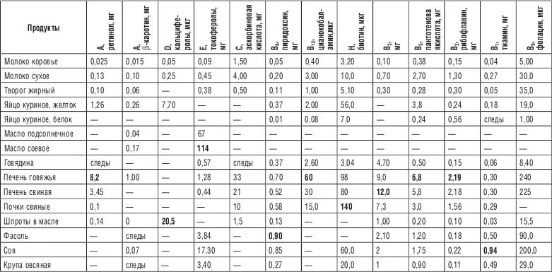 Таблица продуктов содержащих хром. Хром содержится в продуктах список. Продукты содержащие хром в большом количестве таблица. Хром содержится в продуктах список. Продукты с высоким содержанием хрома.