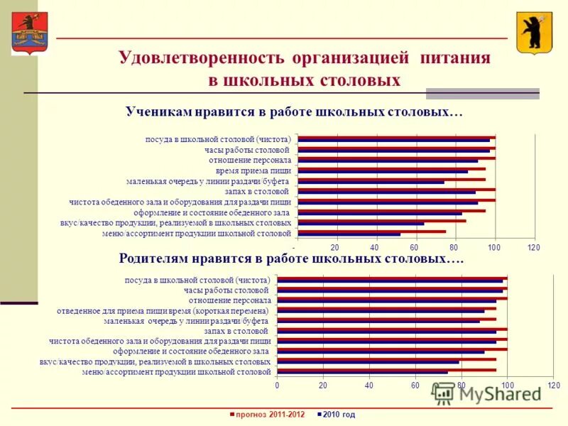удовлетворенность работой школы