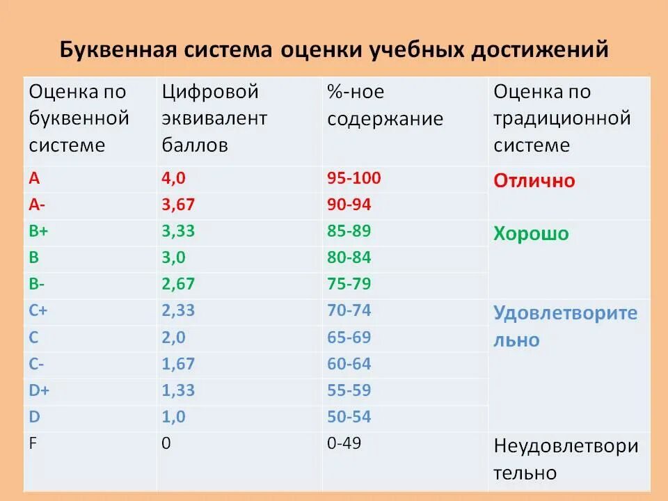 Оценка 6 в россии