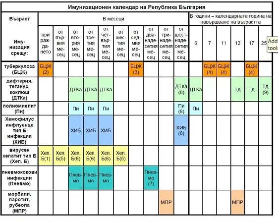 Вакцинация БЦЖ календарь прививок. Национальный календарь прививок вакцина БЦЖ. График прививки БЦЖ. Вакцинация БЦЖ календарь.