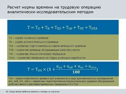Часы посчитать время работы