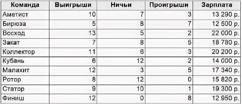 Сколько команд в c. Сколько команд в c