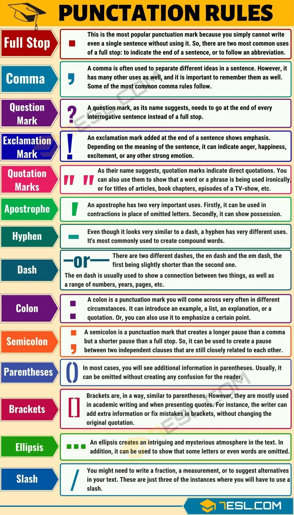 Punctuation in English Rules. Английский язык. Пунктуация. Пунктуация в английском языке таблица. Знаки препинания на английском. Двоеточие на английском