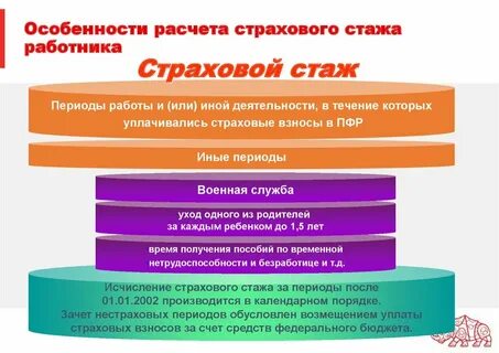 Правила исчисления специального страхового стажа