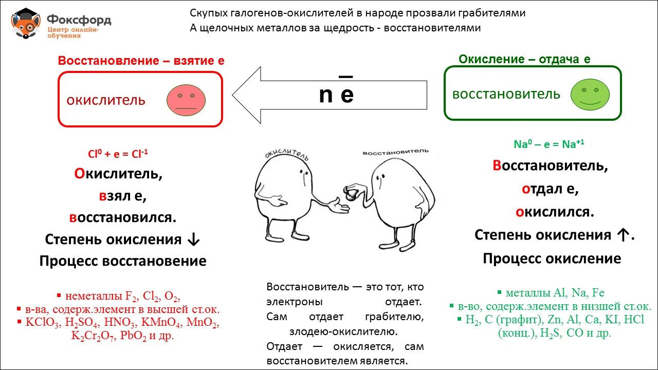 Окислитель восстановитель химия как определить. Окислитель и восстановитель как определить. окислитель и восстановитель в химии как определить. окислительвостановитель. таблица окислителей и восстановителей химия.