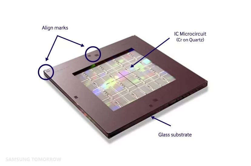Пластина микроэлектроника. Литография электроника. Неон лазера фотолитография для 150 нанометров микросхем. Tsmc процессоры. Фотолитография.