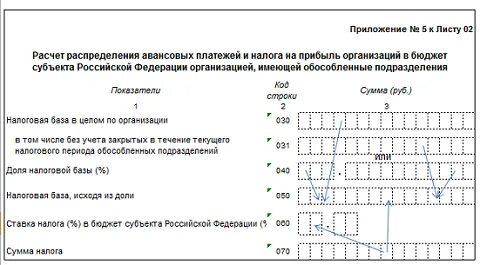 Расчет прибыли по обособленному подразделению