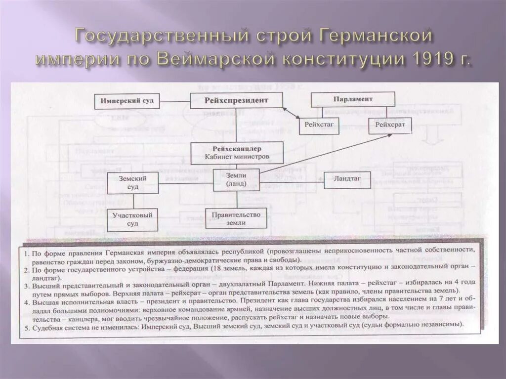 Политическое устройство и государственное управление