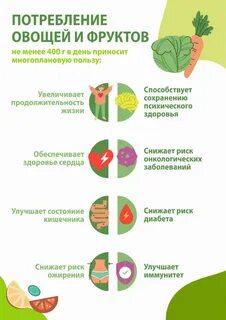 3 недели на овощах