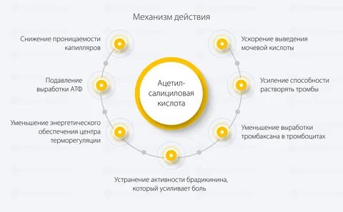 Одновременное принятие