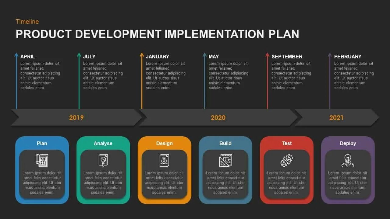 Development Plan. Implementation Plan. Personal Development Plan пример. Development Plan example. Implement plan