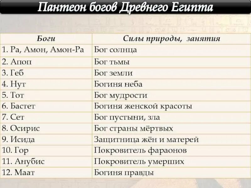 Покровителями каких занятий