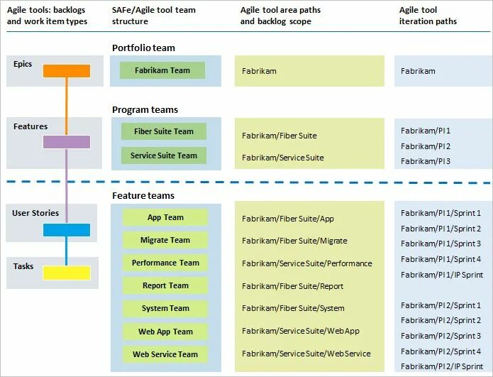 Tool teams