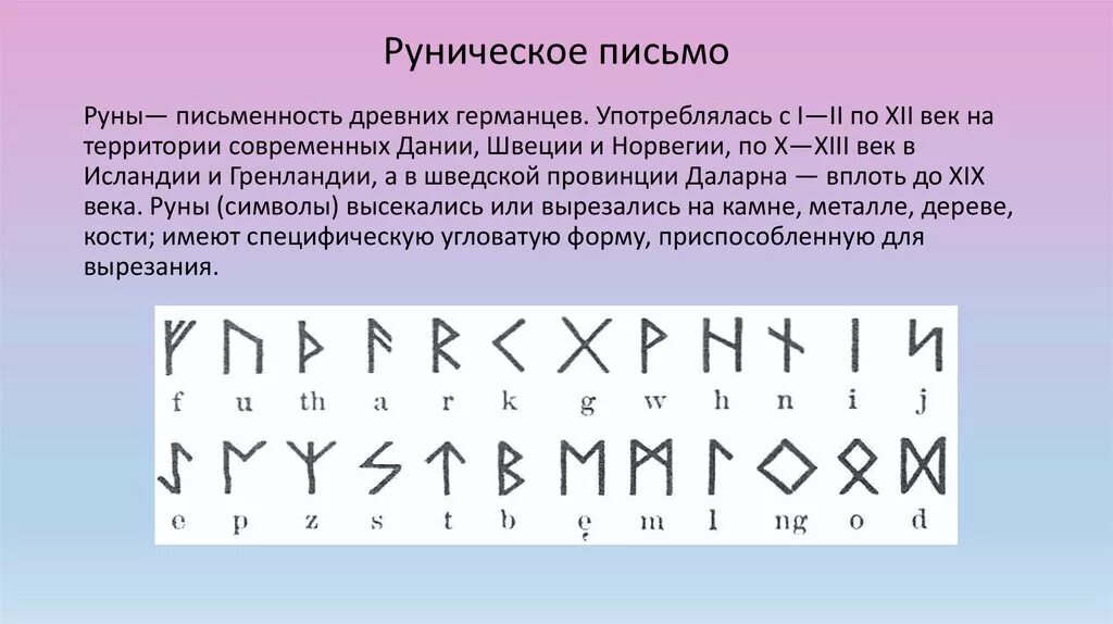 Рунический алфавит футарк. Руническое письмо германцев. Руно древних славян руническая письменность. Руны древних германцев. Rune на русском