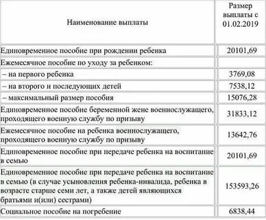 Через сколько приходят губернаторские выплаты