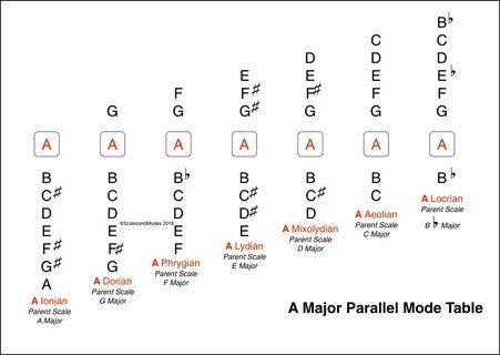 Table mode