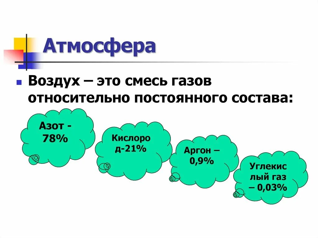 Природные смеси воздух. Воздух смесь газов. Атмосфера смесь газов. Воздух смесь газов 3 класс окружающий мир. Что такое атмосферный воздух смесь газов.