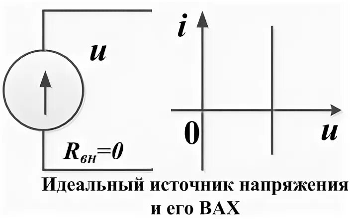 Как определить напряжение идеального источника. Напряжение на идеальном источнике тока. Идеальный источник тока и идеальный источник напряжения. Вах идеального источника напряжения. Идеальный источник ЭДС И идеальный источник тока.