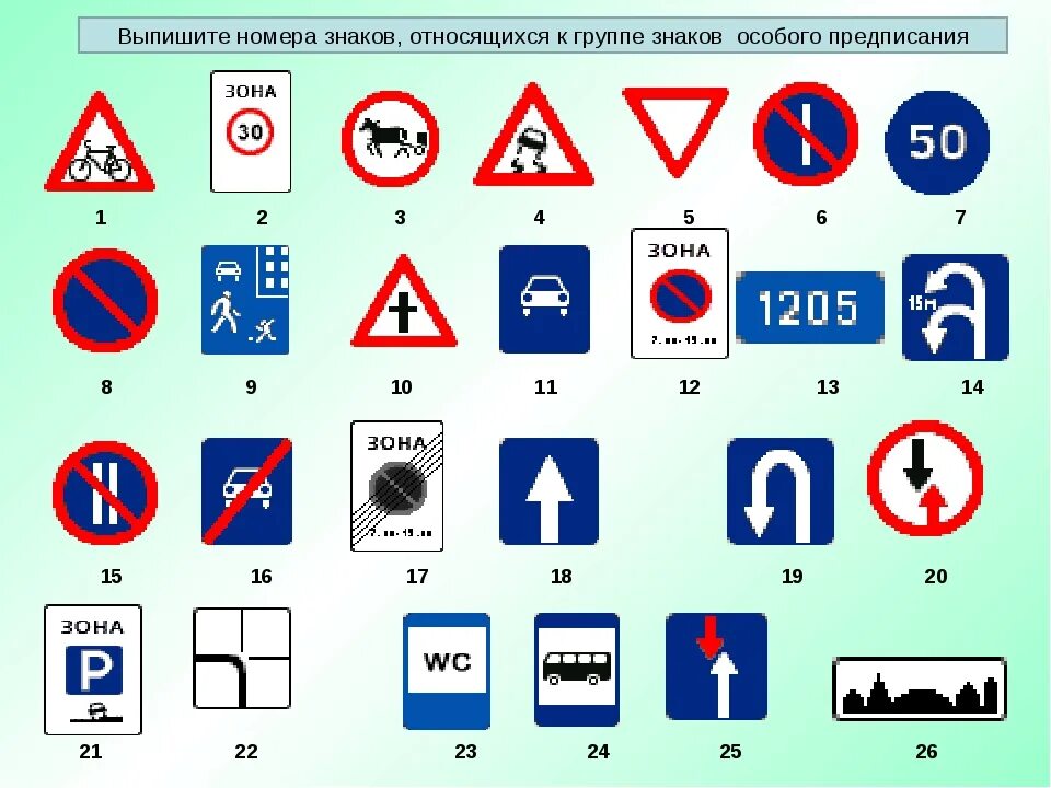 Включи дорожные знаки 3. Знаки ПДД. Дорожные знаки ПДД. Плакат. Дорожные знаки. Название дорожных знаков.