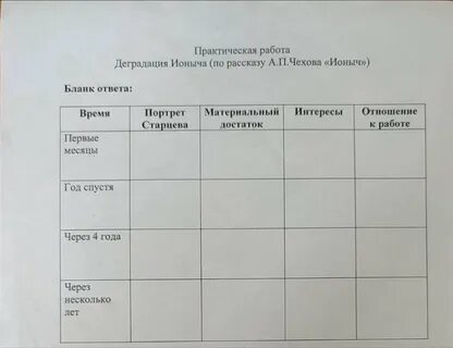 Ионыч читательский дневник кратко