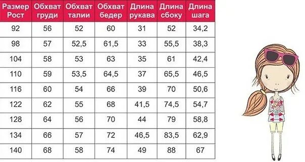 92 размер девочка. 92 размер девочка. Размер одежды для детей по возрасту таблица девочки до года. Размеры детей. Таблица размеров одежды для детей.