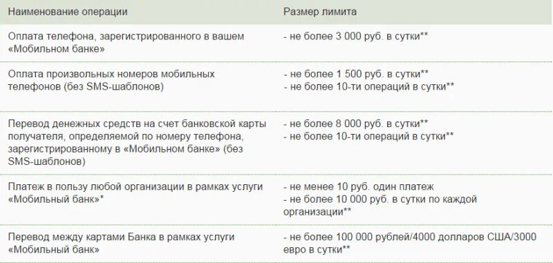 Команды сбербанка 900. Мобильный банк Сбербанк команды. Команды Сбербанка через смс. Мобильный банк команды 900 смс. 900 Команды Сбербанк.