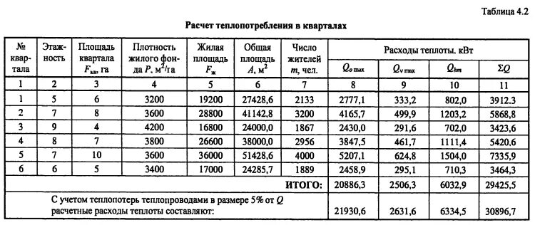 операции расчетно кассового обслуживания. учет расчетного счета корреспонденция счетов. таблица журнал хозяйственных операций. примеры хозяйственных операций по счету 04. расчетные операции в таблицах.