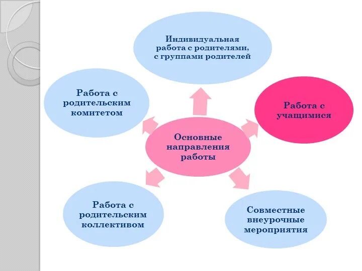 Родители на работе. Работа с родителями. Индивидуальная работа с родителями. Формы работы с родителями картинки. Методики работы с родителями