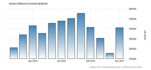 Без долга рф. Госдолг Турции.