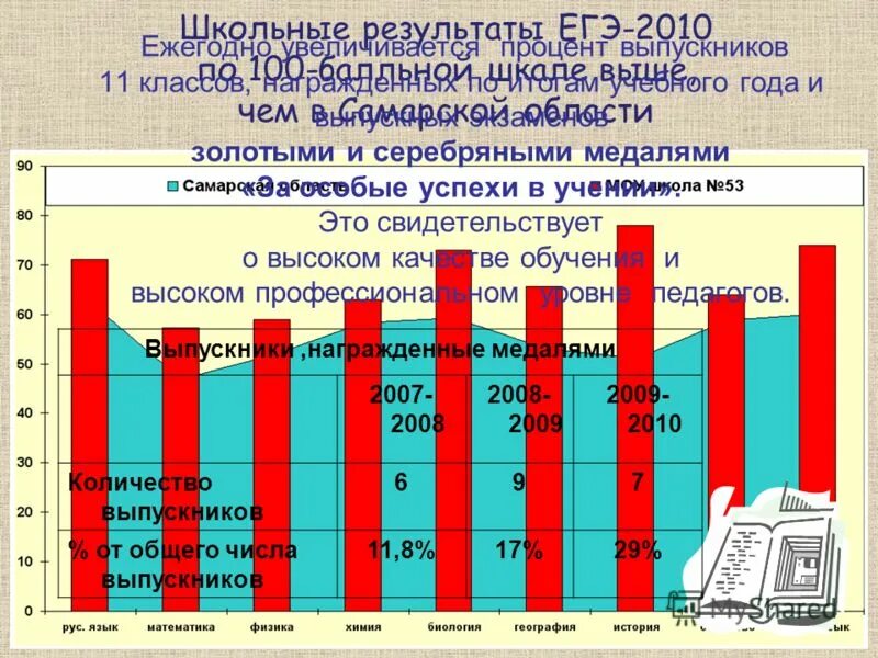 Школьные итоги. Школьные итоги