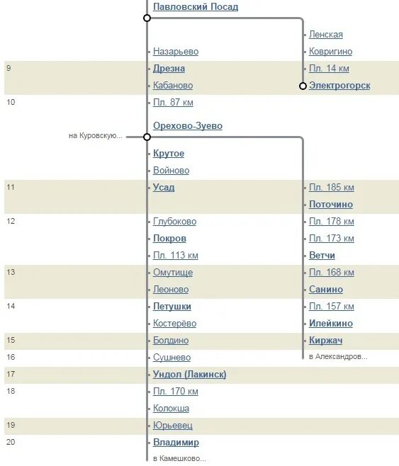 Павловский посад электричка туту