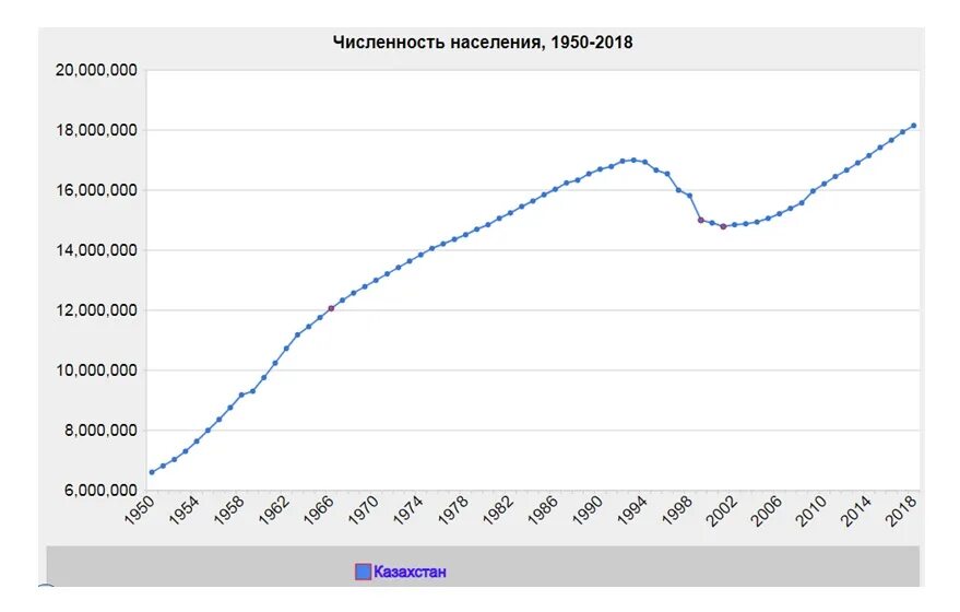 Население карагандинской