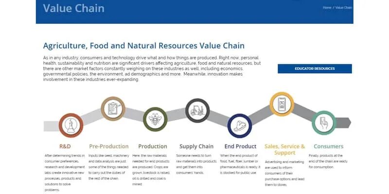 Food values. Calculation of the energy value of food products. Consumer preferences. Food supply chain. Glycemic index table.
