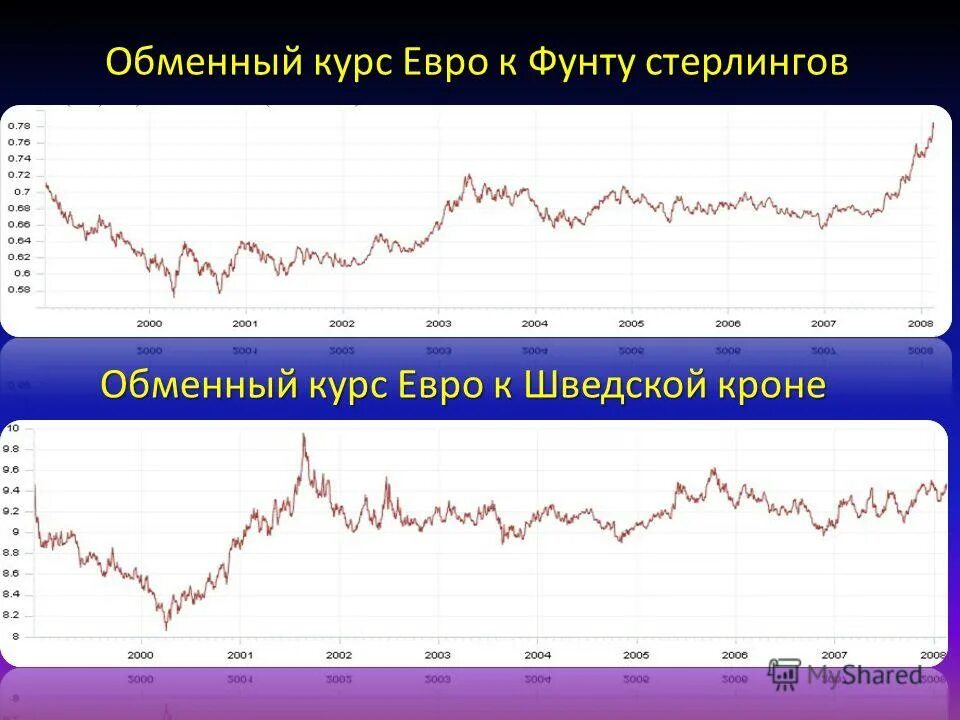 курс евро к шведской кроне. чешская крона к рублю курс. график изменения курса рубля. курс евро к шведской кроне. курс шведской кроны к рублю.
