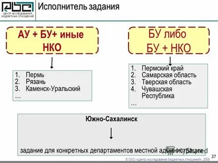 Работа исполнителем заданий