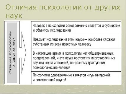 Психология и другие науки о человеке