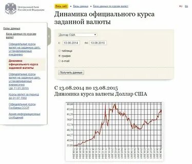Ответы по курсу цб