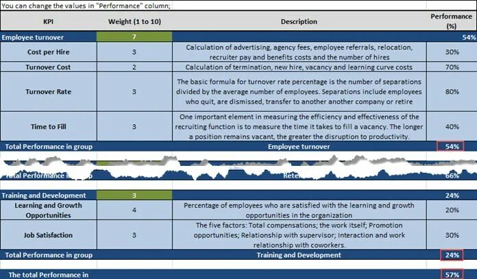 Prism статистика. Total performance scorecard. Image for writing to evaluate. Types of assessment in teaching. Rubrics essay.