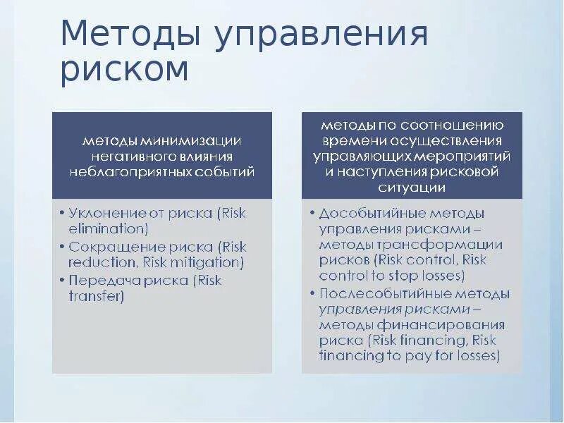 Пути управления рисками. Методы управления рисками. Методика управления рисками. Технология управления рисками. Классификация методов управления рисками.