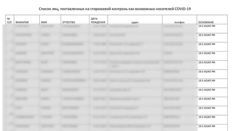 Список больных. ФИО людей список. Списки людей с датами рождения. Список фамилий пациентов. Списки переболевших коронавирусом