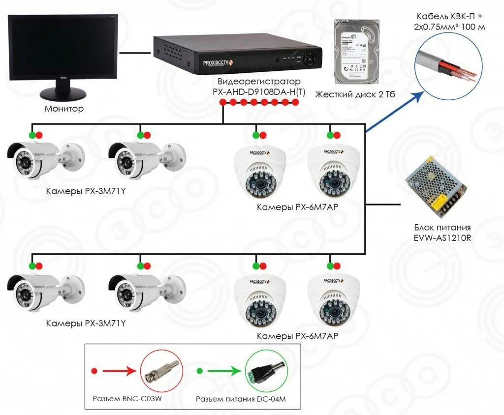 Схема подключения IP камеры к видеорегистратору напрямую. Схема подключения аналоговой видеокамеры. Присоединение камеры видеонаблюдения схема подключения. Как подключить камеры наблюдения схема.