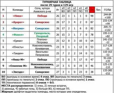 Итоги 29 лет