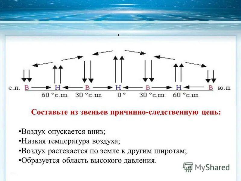 Как взаимосвязаны температура и атмосферное давление