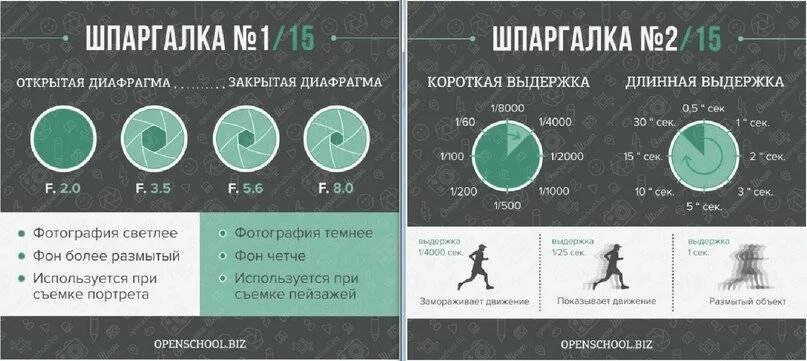 Значения выдержки. Таблица исо выдержки и диафрагмы. шпаргалка диафрагма исо выдержка. шпаргалка для фотографа. шпаргалки для фотоаппарата.