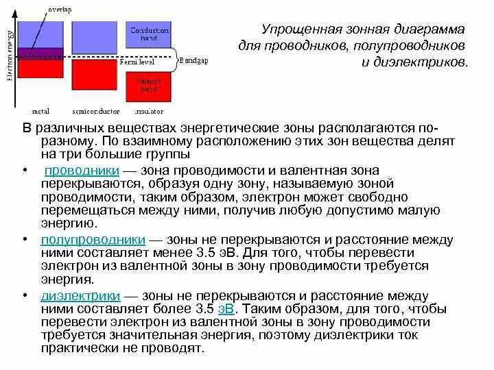 Металлы диэлектрики и полупроводники по зонной теории. Проводники полупроводники и диэлектрики с точки зрения зонной теории. Зонная теория для проводников полупроводников и диэлектриков. Металлы диэлектрики и полупроводники с точки зрения зонной теории. Диэлектрики теория