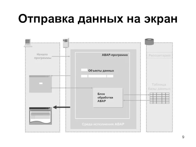 Отправка информации. Отправка данных. пересылка информации. давай пересылка.